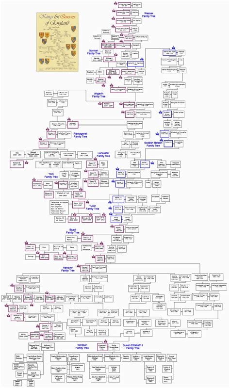 Descendants of Alfred the Great Royal Family Tree (849 - 2012) | Royal Line of Succession ...