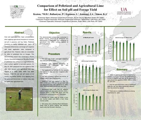 Comparison of Pelletized and Agricultural Lime for Effect on Soil pH…