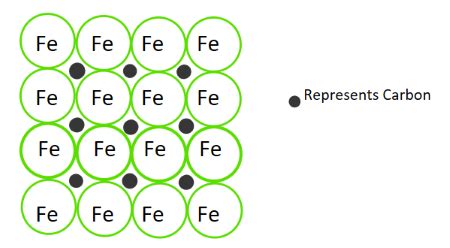 Metallic Bonding Review Jeopardy Template