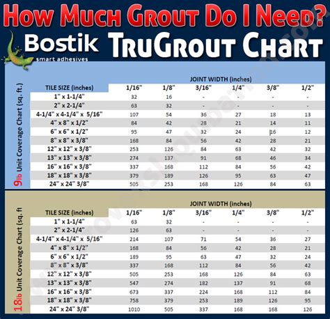 Bostik TruColor | Pre-Mixed Grout | Classic Bone H158