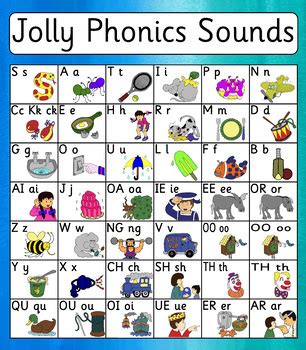 Printable Jolly Phonics Sound Chart / Alphabet Sound Spelling Chart Jolly Phonics Influenced By ...