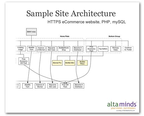 36+ Website Architecture Design PNG - ITE