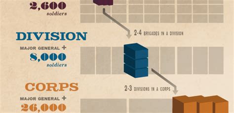 Army Unit Sizes & Structure 2024 - Army PRT