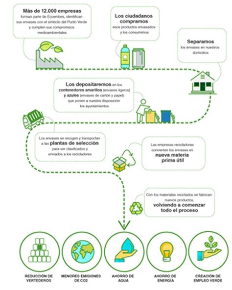 Álbumes 98+ Foto que es el reciclaje de papel Mirada tensa – Dino English