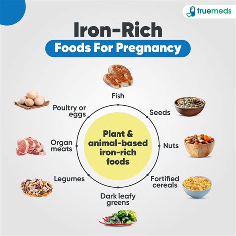 Iron Rich Foods - Is it Safe to take Iron Tablets in Pregnancy