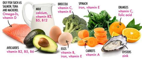 BeautySouthAfrica - Healthy Living - How vital are vitamins?