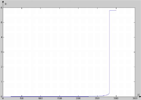 Temperature of Aluminum | Download Scientific Diagram