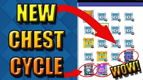 Clash Royale Chest Cycle - AptGadget.com