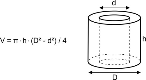 Hollow Cylinder Volume Calculator