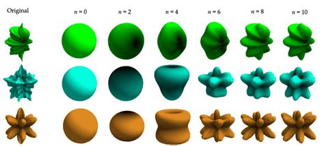 Spherical Harmonics - PataBlog