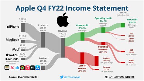 These epic infographics show how Microsoft stacks up against Apple, Google, and Amazon | Windows ...