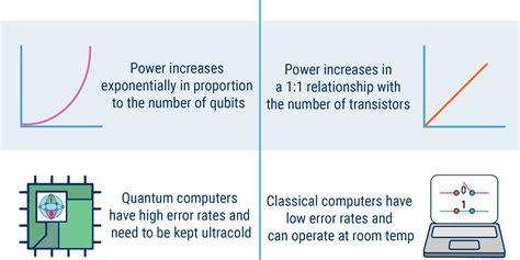 What is Quantum Computing in simple terms? UPSC SciTech | IQRA IAS