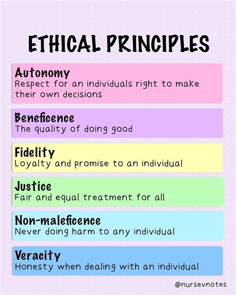 𝐍𝐔𝐑𝐒𝐄 𝐕 𝐍𝐎𝐓𝐄𝐒 📝 𝐒𝐭𝐮𝐝𝐲 𝐆𝐮𝐢𝐝𝐞 on Instagram: “Ethical pri… | Nursing ...