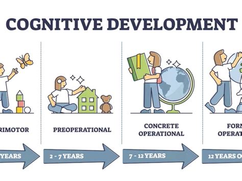 Jean Piaget's Theory of Cognitive Development: Stages