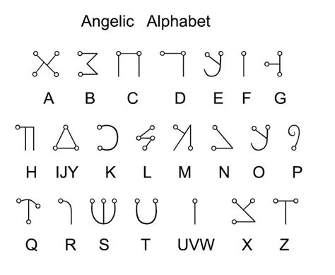 Angelic Alphabet | Alphabet code, Writing code, Sign language words