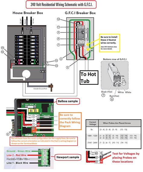 Wiring For 240v Outlet