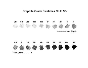 Graphite Pencil Grade Swatch Chart by Brandon Kurtz | TpT