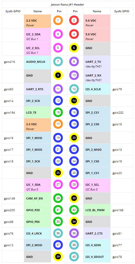 Jetson Nano Gpio Layout