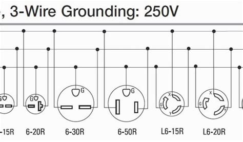 A Comprehensive Guide to Understanding Nema 10 30r Wiring Diagrams