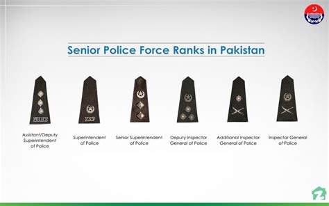 Police Force Ranks in Pakistan: An Overview | Zameen Blog