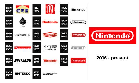 Nintendo Logo and sign, new logo meaning and history, PNG, SVG