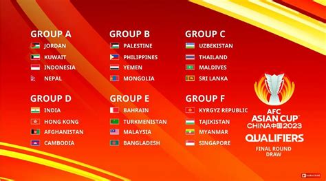 Afc Asian Cup Qualifiers Groups Decided For Afc Asian Cup China | Hot Sex Picture