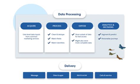 Optimizely Acquires Zaius - Customer Data Platform (CDP) - POSTJOE