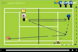 Backhand Lateral with direction Backhand Drills - | Sportplan