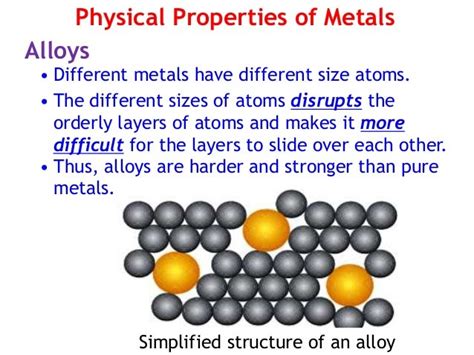 Properties of metals slides