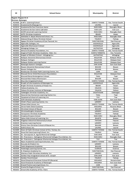 List of Private Elementary Schools | PDF | Christian Saints