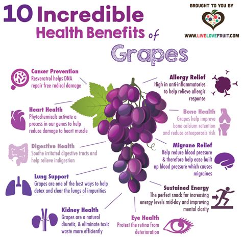 10 Incredible Health Benefits of Grapes - Live Love Fruit