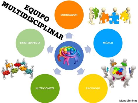 La importancia de un equipo multidisciplinar en el ámbito de la salud