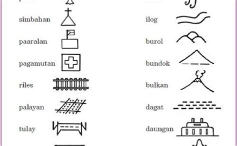 Ang Mga Simbolo Sa Mapa With Activities Ap3 Aralin1 Q1 – Otosection