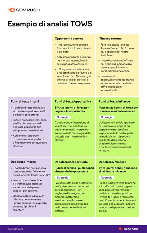 Come fare un‘analisi SWOT (con esempi)