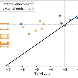 Metallicity of second-generation stars compared to the metallicity of... | Download Scientific ...