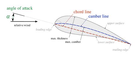 Propeller Blades: The Key to Efficiency Improvements – DMS Marine Consultant