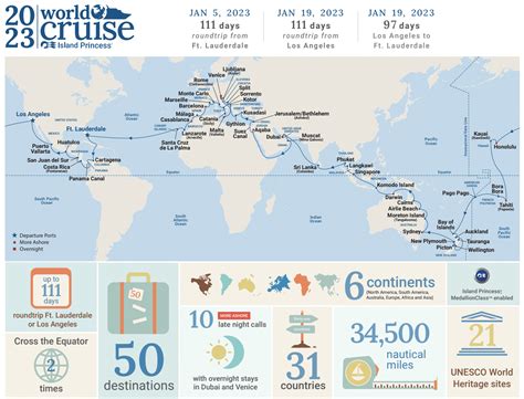 Around-The-World Cruise With A Kid (25+ Countries In 4 Months!)