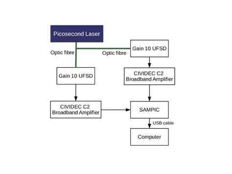 Schematic diagram of the first setup (CERN, June 2014) | Download Scientific Diagram