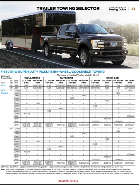 Truck Towing Capacity Chart