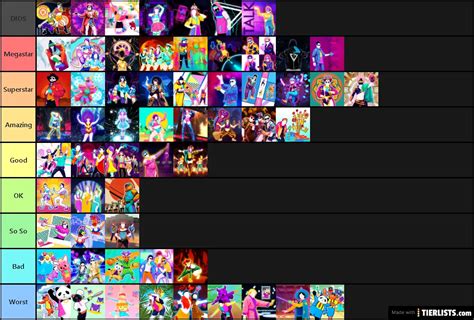 Best Songs of Just Dance 2020 Tier List Maker - TierLists.com