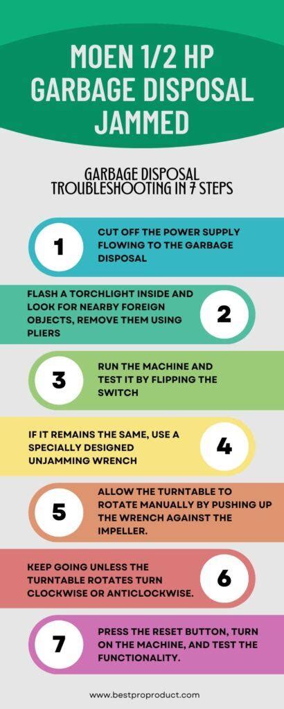 Moen 1/2 hp Garbage Disposal Troubleshooting | Complete Guide with Solutions