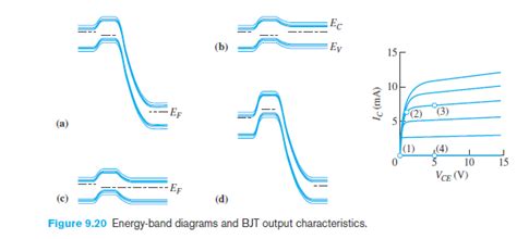 [DIAGRAM] Energy Band Diagram Npn - MYDIAGRAM.ONLINE