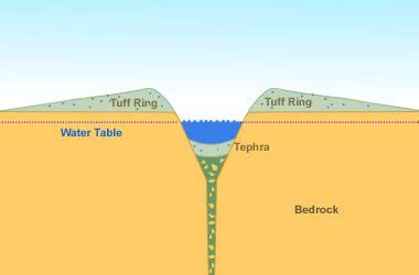 Tuff - an igneous rock of explosive volcanic eruptions.