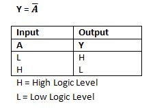 Schmitt Trigger Gate Circuit Diagram & Working Explanation