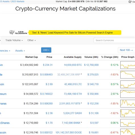 Coin Market Cap Exchange List / Cryptocurrency Coins Over Market Cap ...