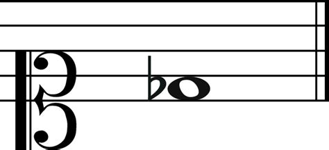 D Flat Music Note : The Complete Guide to the Note and Key