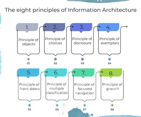 The eight principles of Information Architecture | by Luísa Quinn | UX Planet