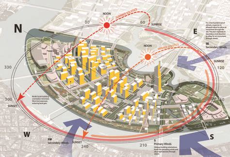 17 SITE DIAGRAMS_SUN & WIND STUDIES ideas | diagram architecture, site ...