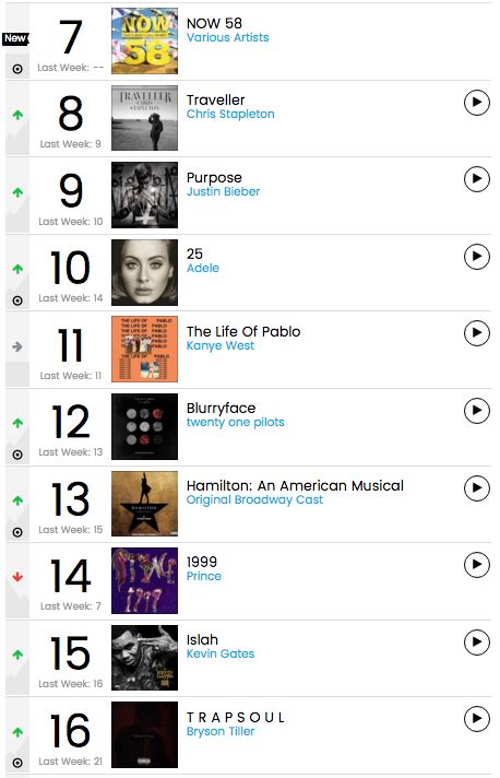 Chart Check [BB 200]: Beyonce & Rihanna Hold Tight To Top 5 Despite Drake Dominance - That Grape ...