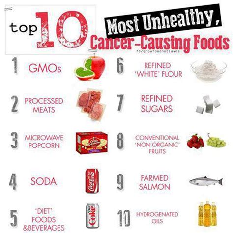 Food and Cancer Continued: | SiOWfa14 Science in Our World: Certainty ...